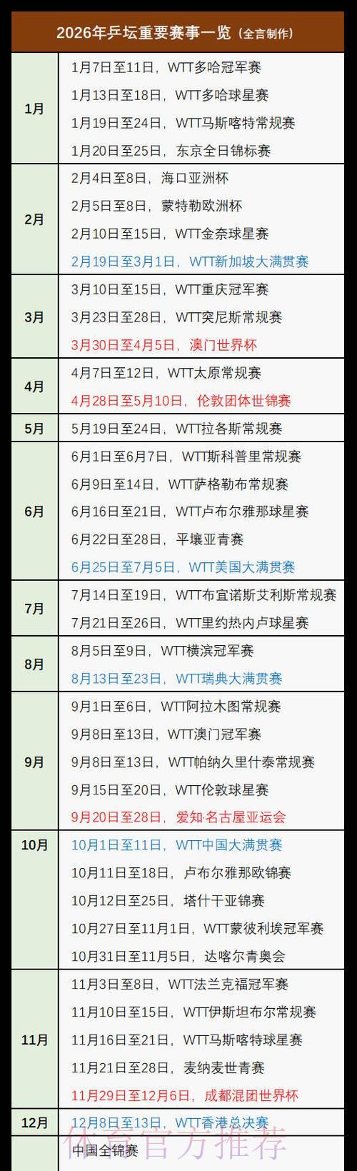2026乒乓球世界杯全程直播精彩赛事深度解析 2026乒乓球世界杯全程直播精彩赛事深度解析