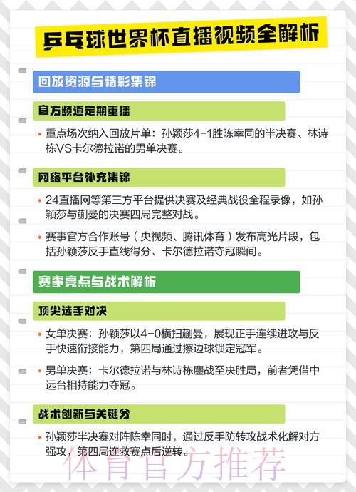 2026乒乓球世界杯全程直播精彩赛事深度解析 2026乒乓球世界杯全程直播精彩赛事深度解析